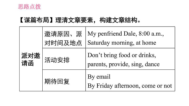 人教版八年级上册英语 Unit9 习题课件04