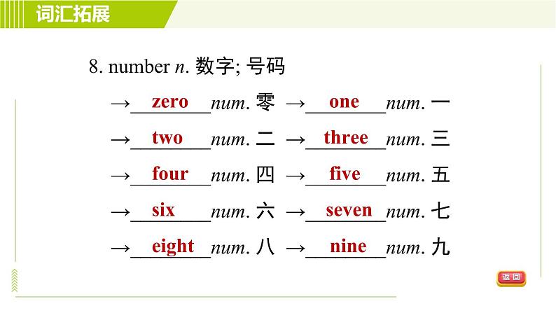 人教版七年级上册英语课件 Unit1 Period 4 Section B (3a-Self Check)第6页