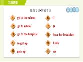 外研版七年級上冊英語習題課件 Module 5 Unit 2 We start work at nine o'clock.
