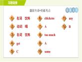 外研版七年級上冊英語習(xí)題課件 Module 4 Unit 1 We've got lots of apples.