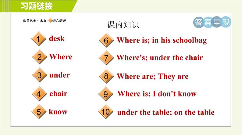 人教版七年级上册英语习题课件 Unit4 Period 2 Section A (Grammar Focus-3c)第2页