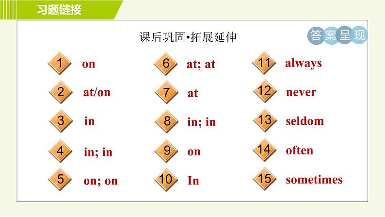 译林版英语七年级上册习题课件 Unit4 Period 4 Grammar第4页