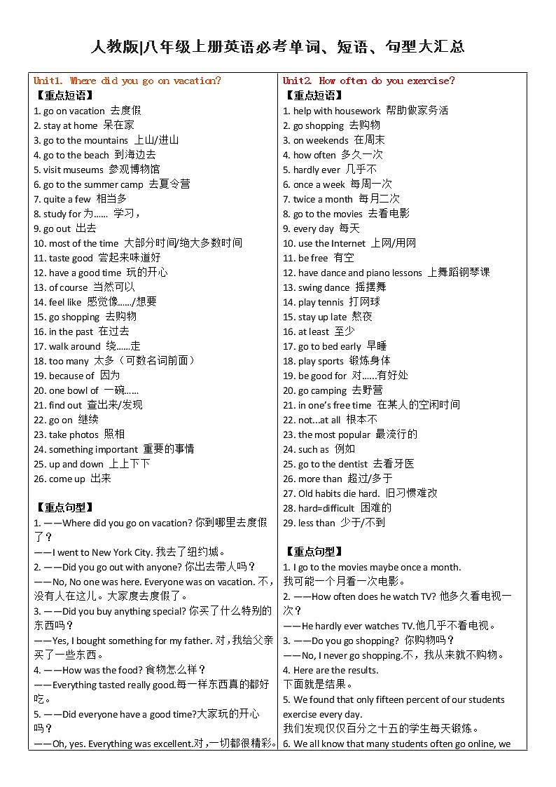 人教版八年级上册英语预习必考单词、短语、句型大汇总学案01