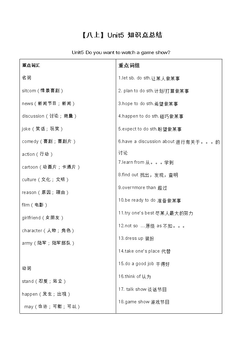 人教版八年级英语上册第5单元预习重难点知识归纳学案01