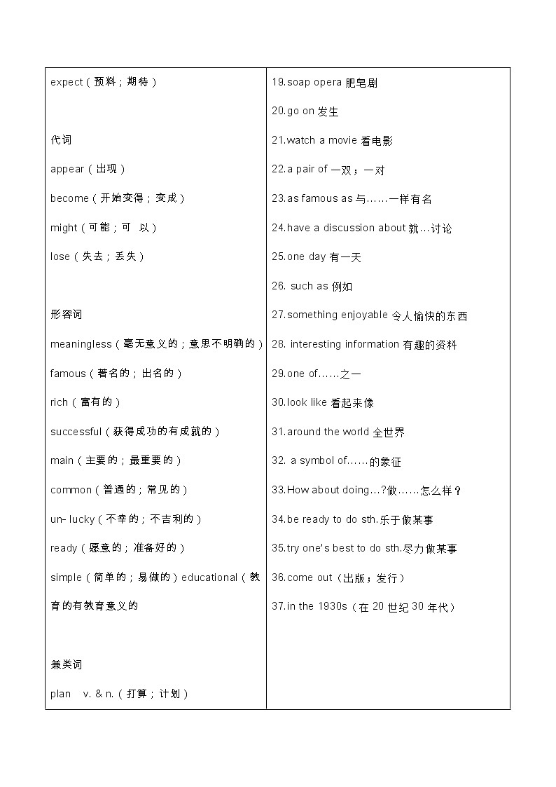 人教版八年级英语上册第5单元预习重难点知识归纳学案02