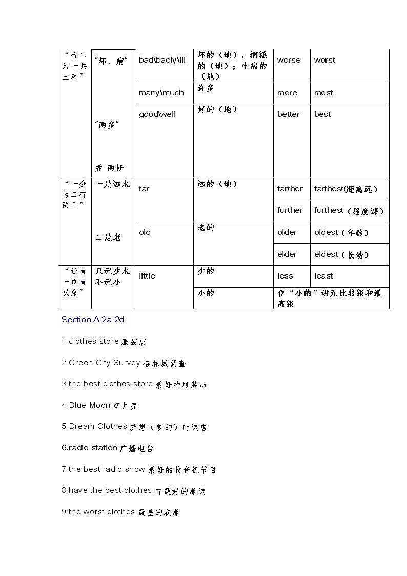 人教版八年级上册英语第4单元预习和期末复习总结学案02