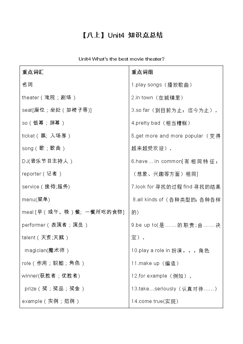 人教版八年级英语上册第4单元预习重难点知识归纳学案01