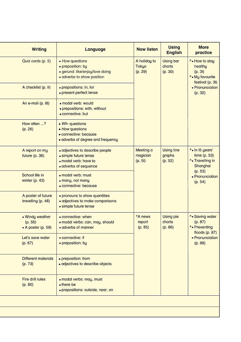牛津英语上海版六年级下册电子课本2023高清PDF电子版03