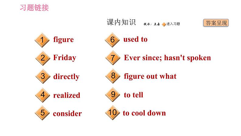 冀教版九年级英语全一册习题课件 Unit9 Lesson 51 What Could Be Wrong第2页