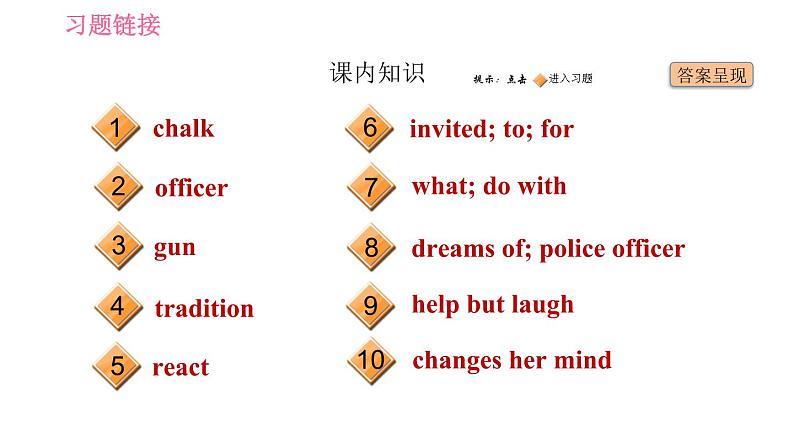 冀教版九年级英语全一册习题课件 Unit8 Lesson 48 Supper with the Bradshaws第2页