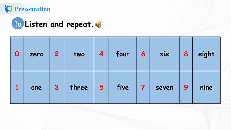 人教版  七年级上册 Unit 1 第三课时（Section B 1a-1f）课件PPT+教案+练习05