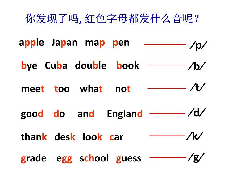 仁爱科普版初中英语七年级上册Unit 1 Topic 2 Section D课件PPT08