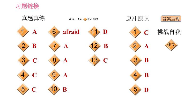 鲁教五四版九年级全一册英语习题课件 Unit9 单元整合与拔高第2页