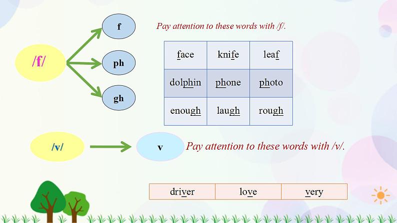 6.3 Unit 6 Listening and Speaking（课件）-七年级英语上册 同步教学课件 （牛津版广州＆深圳）08