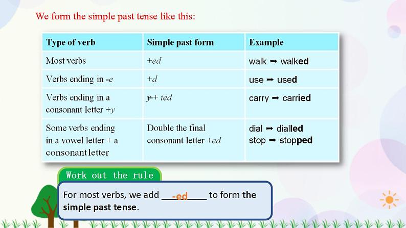 7.2 Unit 7 Grammar（课件）-七年级英语上册 同步教学课件 第6页