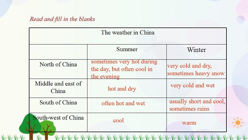 4.5 Unit 4 More practice（课件）-七年级英语上册 同步教学课件 （牛津版广州＆深圳）04