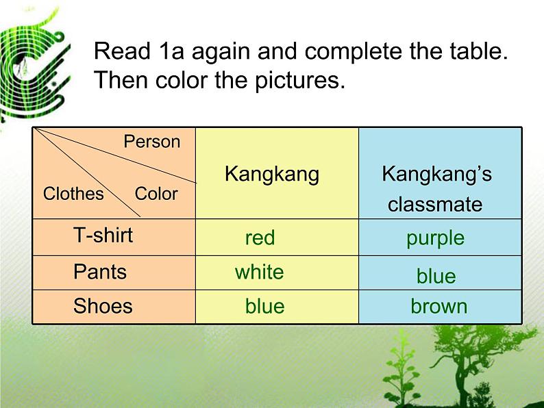 仁爱科普版初中英语七年级上册Unit 2 Topic 3 Section C课件PPT第8页