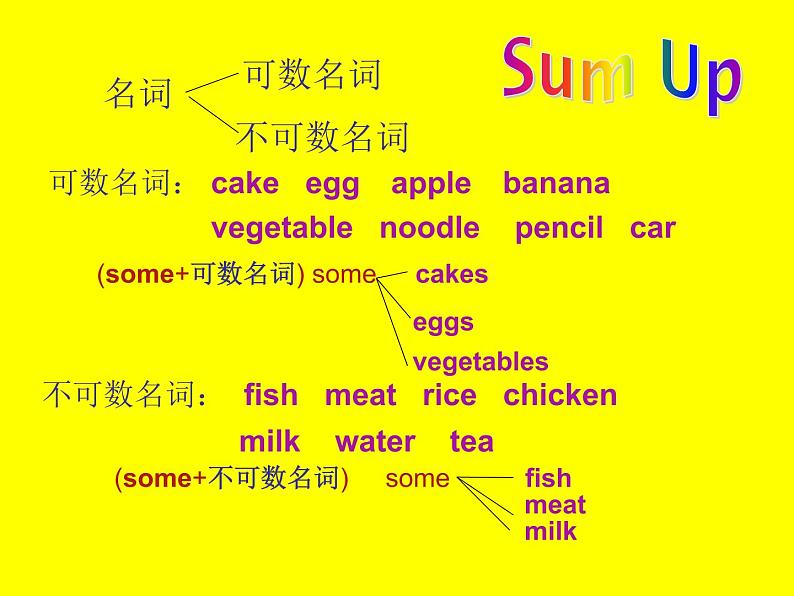 仁爱科普版初中英语七年级上册Unit 3 Topic 3 Section D课件PPT第4页