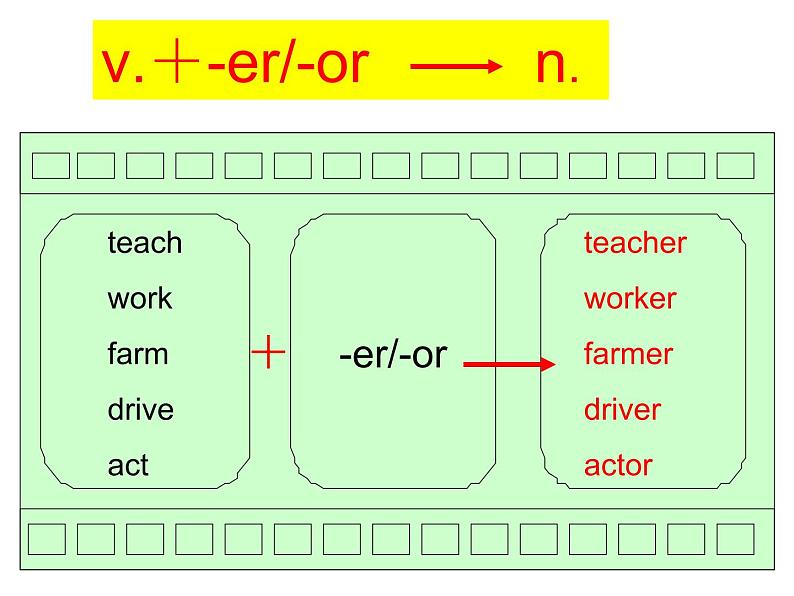 仁爱科普版初中英语七年级上册Unit 3 Topic 2 Section D课件PPT02