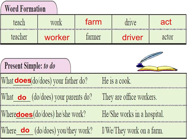 仁爱科普版初中英语七年级上册Unit 3 Topic 2 Section D课件PPT05