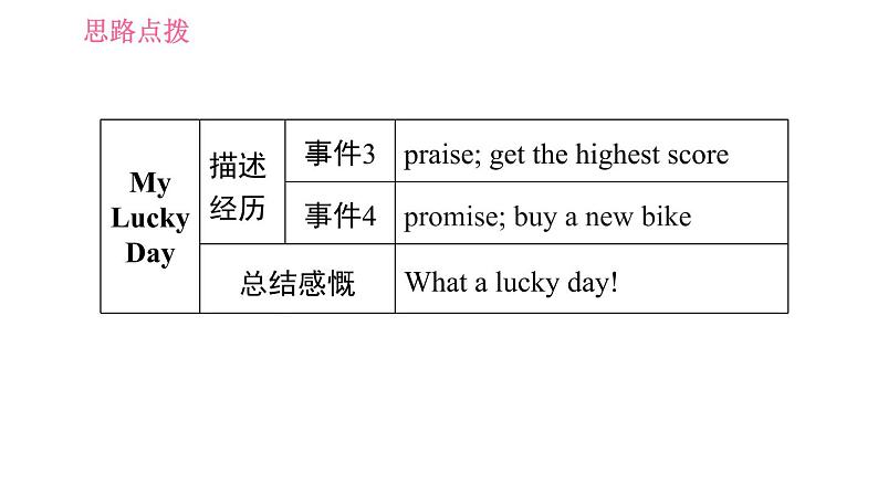 人教版九年级全册英语 Unit12 习题课件05