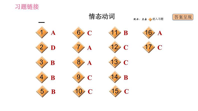 外研版九年级下册英语课件 中考专项训练 语法专练(三)第2页