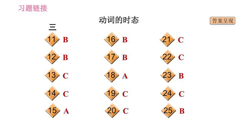 外研版九年级下册英语课件 中考专项训练 语法专练(三)第6页