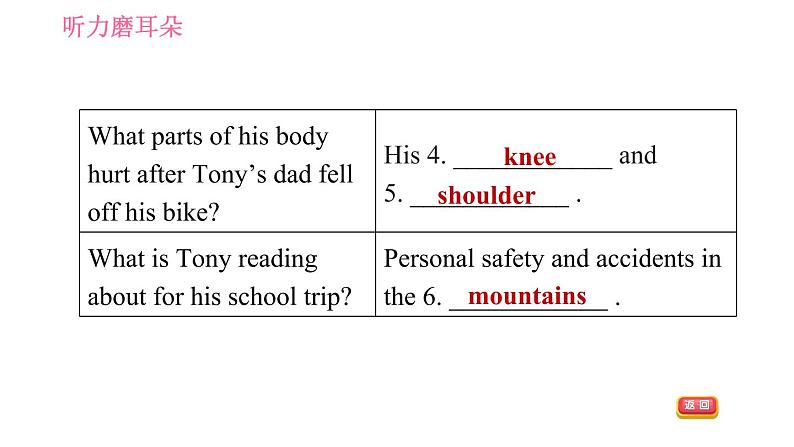 外研版九年级下册英语课件 Module 5 Unit 1 We 'd better get you to hospital第8页