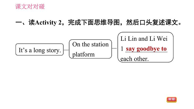 外研版九年级下册英语课件 Module 1 Unit 2 It 's a long story第7页