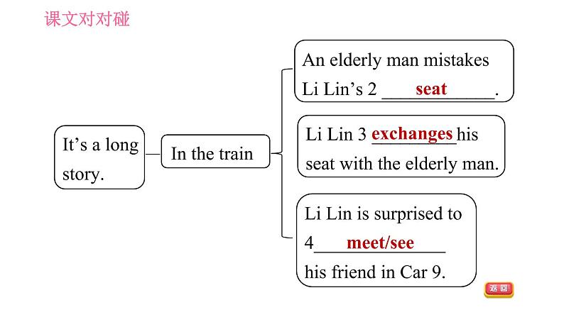 外研版九年级下册英语课件 Module 1 Unit 2 It 's a long story第8页