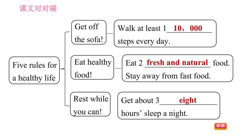 初中Module 5 Look after yourselfUnit 2 Get off the sofa!图片课件ppt-教习网|课件下载