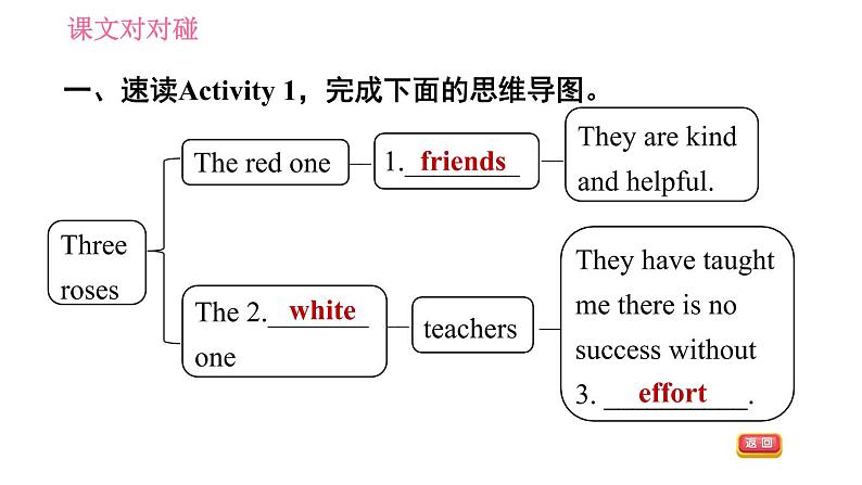 外研版九年级下册英语课件 Module 8 Unit 2 I know that you will be better at maths08