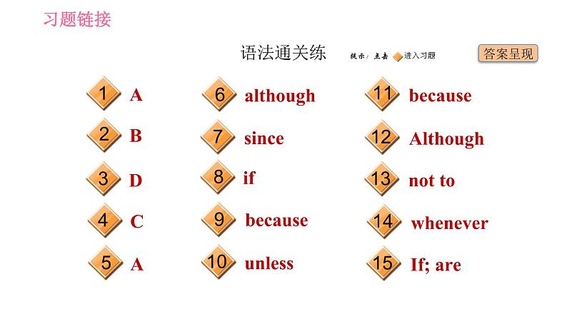 外研版九年级下册英语课件 Module 7 Unit 3 Language in use1第2页