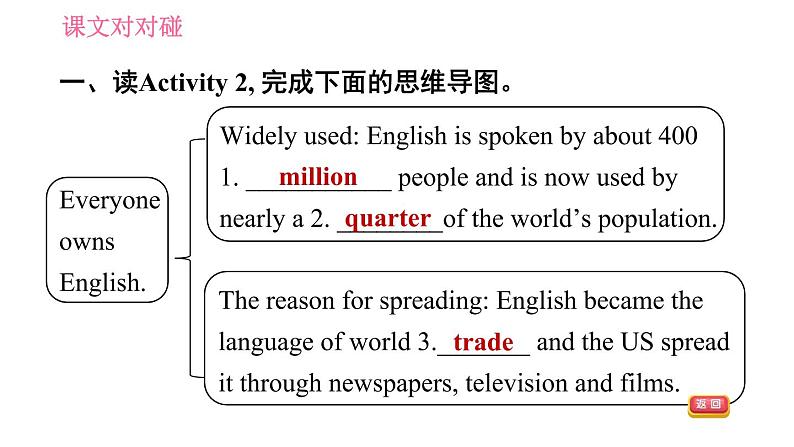 外研版九年级下册英语课件 Module 7 Unit 2 We all own English1第8页