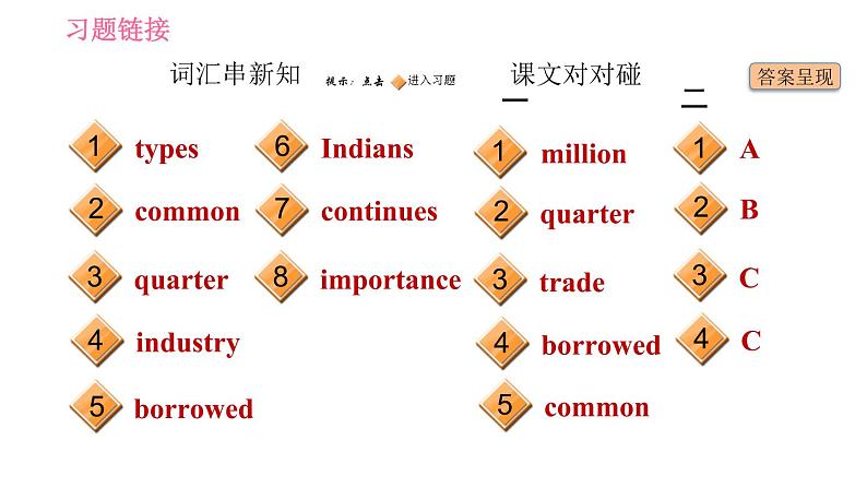 外研版九年级下册英语课件 Module 7 Unit 2 We all own English1第2页