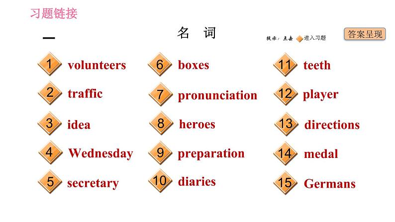 外研版九年级下册英语课件 中考专项训练 语法专练(一)第2页