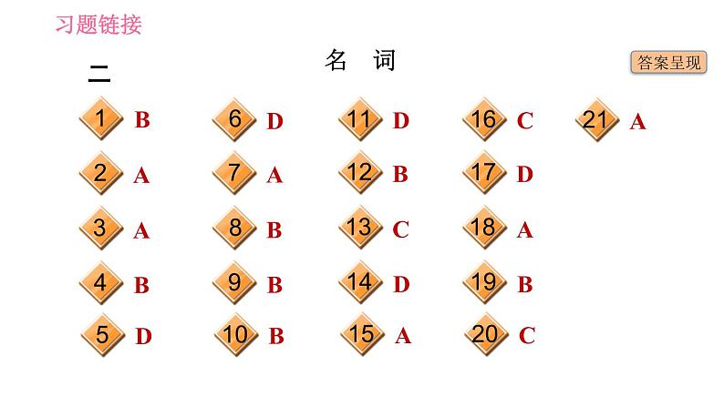 外研版九年级下册英语课件 中考专项训练 语法专练(一)第3页