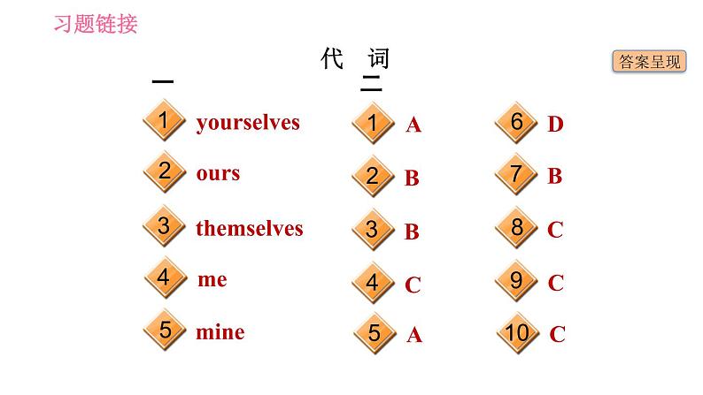 外研版九年级下册英语课件 中考专项训练 语法专练(一)第5页