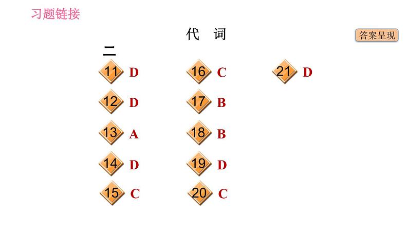 外研版九年级下册英语课件 中考专项训练 语法专练(一)第6页