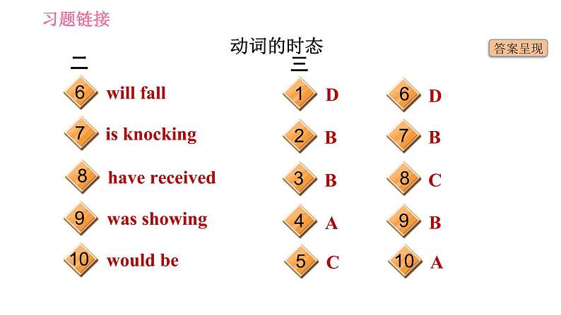 外研版九年级下册英语课件 中考专项训练 语法专练(三)第5页