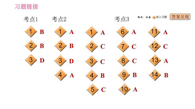 人教版九年级下册英语课件 期末专训 专项训练五 单项选择（介词）第2页