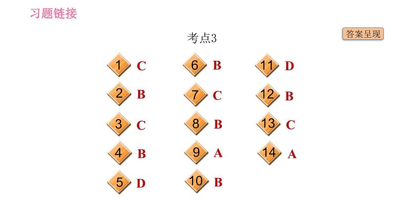 人教版九年级下册英语课件 期末专训 专项训练十三 单项选择（复合句）第3页