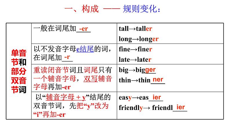 外研版八年级上册Module2Unit3 Language in use 课件（共14张）04