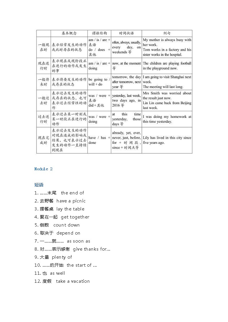 外研版英语九年级上册重点单词短语句型全汇总学案02
