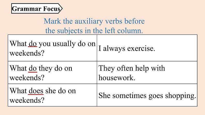 人教八上Unit2第二课时（SectionA grammar focus-3c）课件PPT第4页