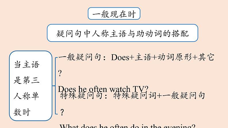 人教八上Unit2第二课时（SectionA grammar focus-3c）课件PPT第6页