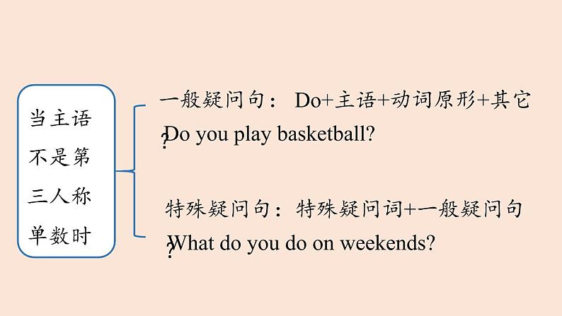 人教八上Unit2第二课时（SectionA grammar focus-3c）课件PPT第7页