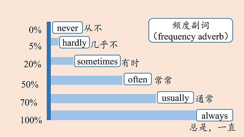 人教八上Unit2第一课时（SectionA1a-2d）课件PPT08