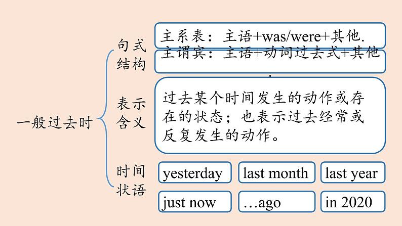 人教英语八上Unit1第二课时（SectionAGrammar Focus-3c）课件PPT第6页