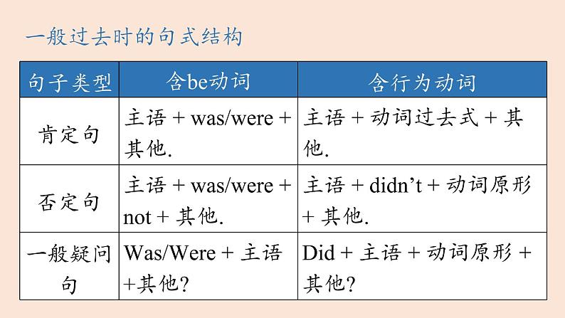 人教英语八上Unit1第二课时（SectionAGrammar Focus-3c）课件PPT第7页